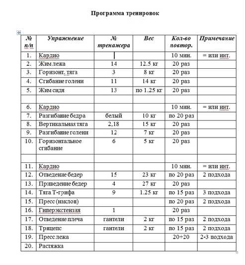 Учитывая женскую физиологию рассмотренную выше информацию сразу развеем миф о том, что тренировки в зале с отягощениями сделают из