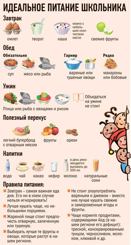 Этого времени вполне достаточно, чтобы съесть положенную порцию и заняться другими делами, не искушая себя добавками