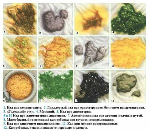 Затем постепенно показатели уменьшаются