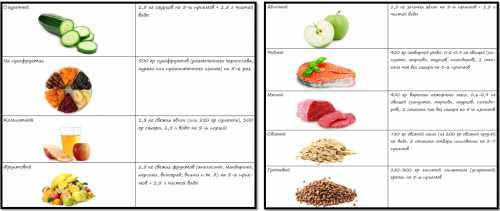 Как устроить разгрузочный день для похудения