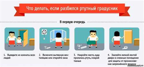 Пусть комната хорошо проветрится