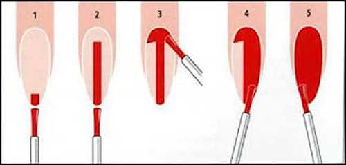 Как правильно приседать, чтобы похудеть