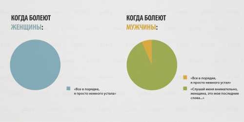 Мужчины и женщины Сравниваем Их и Нас