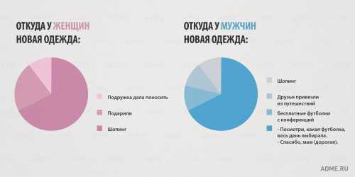 Сознательно все мы хотим любить и быть любимыми, все мы стремимся найти того, кто одарит нас любовью, заботой и лаской