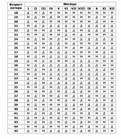 Дата рождения отца