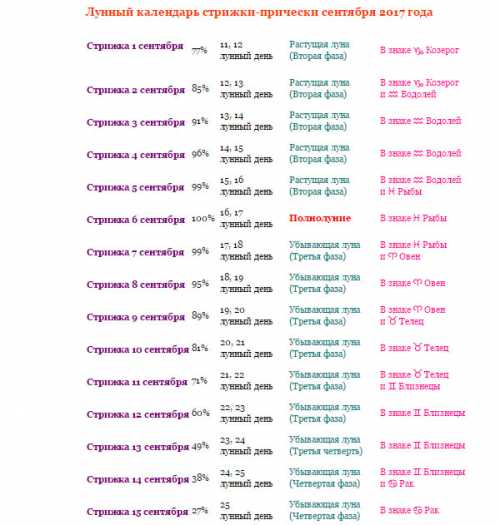 День недели