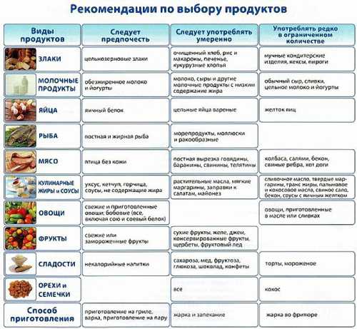 Небольшая порция спагетти, вареное яйцо, две столовых ложки томатного соуса