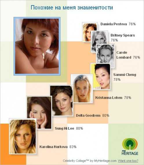 На основании ваших ответов система подберёт ту знаменитость, которая наиболее визуально вам близка