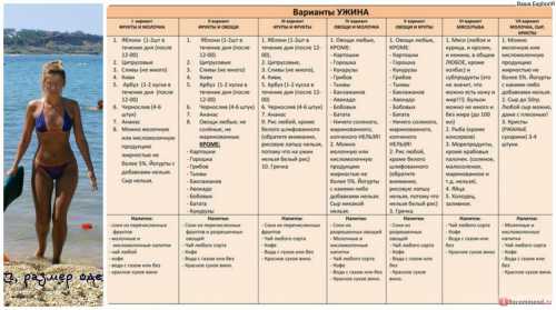 Ощутимо похудеть за одну неделю позволяют монодиеты