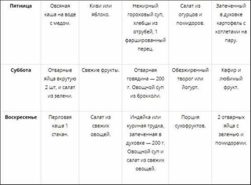 Меню диеты для ленивых на неделю,  как