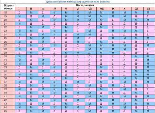 Ждать, от вышеперечисленных способов, достоверных результатов бессмысленно