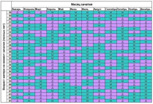 Если у мужчины или женщины были сдача крови, операции, роды, то вместо даты рождения, указывается дата последней кровопотери