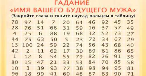 Стоит ли поменять фамилию на девичью после развода, если характеристики нумерологии с фамилией мужа несколько хуже и при этом я и изменилась не в лучшую сторону после супружества