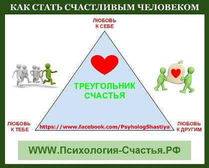Формула счастья психология семьи