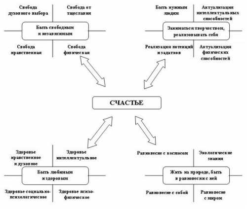 И чем богаче у человека палитра переживаний, тем привлекательнее он для окружающих