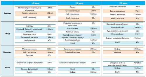 Перед тем как накормить малыша, годовалый ребенок должен вымыть ручки