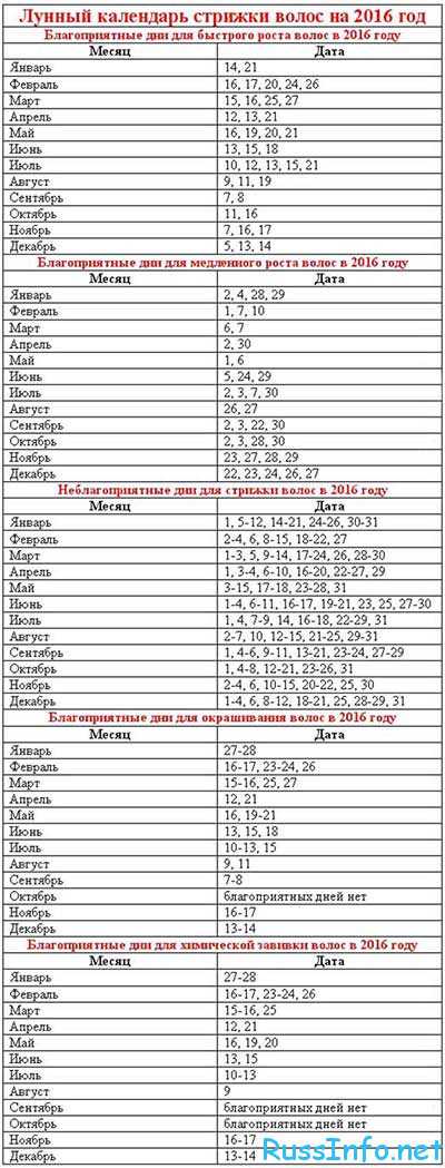 Лунный календарь стрижек на август 2016