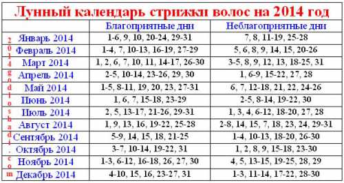 Не стоит выделять время для покраски волос на день, это может спровоцировать простуду августа увеличивающийся спутник в войдет в сутки, четверть, луна идет по дому