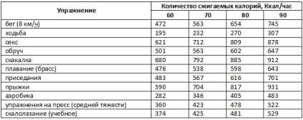 Овощи необходимо тонко натереть или мелко нарезать и размять с чайной ложкой лимонного сока