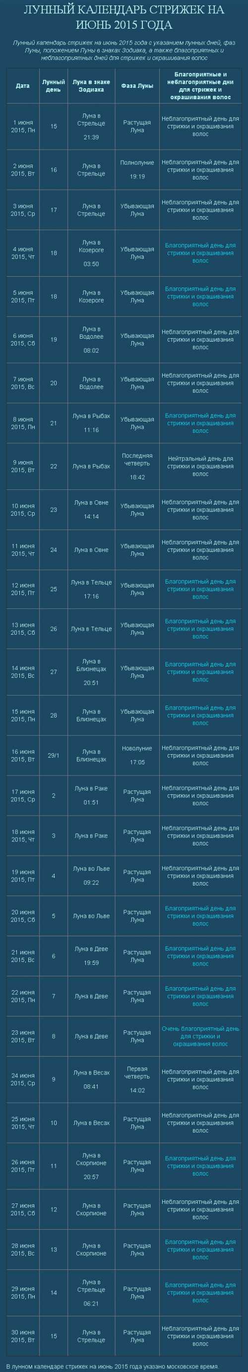 В четвертой восход и закат