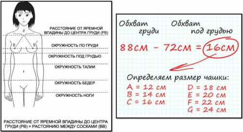 При этом боковая часть груди, которая ближе к подмышкам, может быть сжата