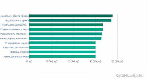 Вместе с тем не следует забывать о социальной стороне данного явления