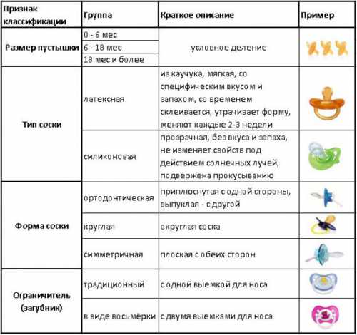 Как выбрать соску