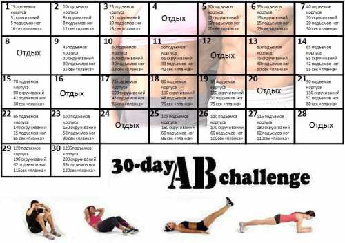 Данное упражнение прокачает бедра, ягодицы, спину