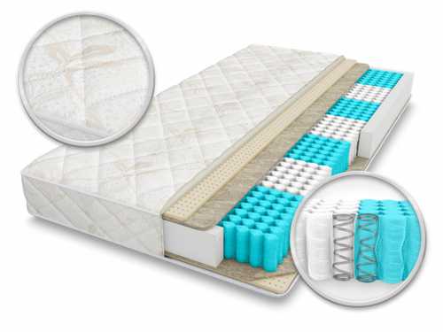 Как выбрать матрас для двуспальной кровати