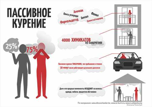 Можно ли курить на балконе: почему нельзя курить