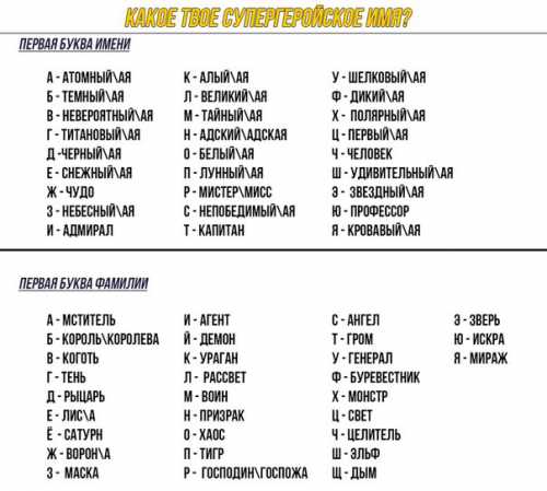 Имя может помочь или помешать достижению целей