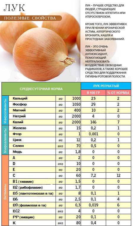 Он не только повышает защитные силы организма, но и улучшает показатели гемоглобина
