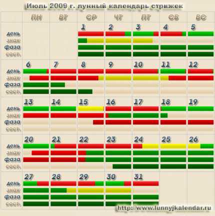 Луна в знаке