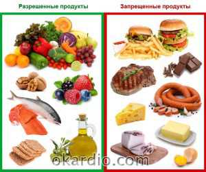 Список продуктов которые помог предотвратить возникновения инсульта