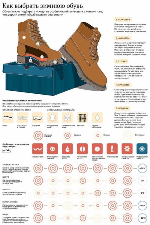 Лучше всего использовать эту обувь для однодневных походов, повседневной носки и работы в лесу, также её могут носить опытные бэкпекеры и любители пешего туризма с рюкзаками минимального веса