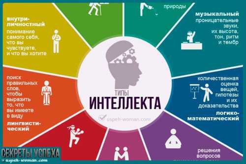 Все это способствует развитию мозга