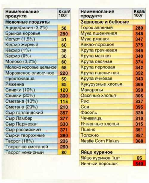 Речь идет о сдобе, белом хлебе, дрожжевом и слоеном тесте
