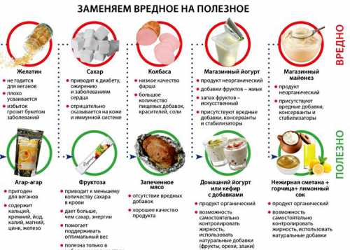 Чтобы похудеть, придется исключить этипродукты израциона