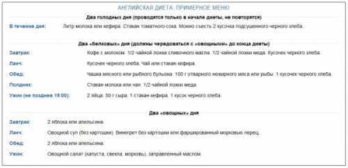 Подробное меню на день