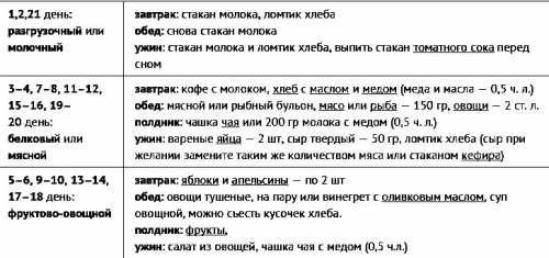 Английская диета