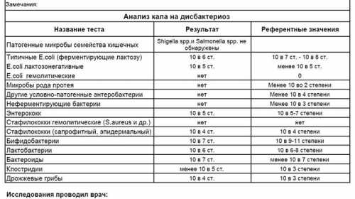 Анализ на дисбактериоз у грудничка