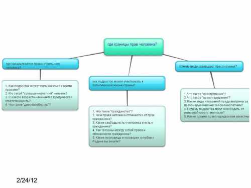 Назовите любые два способа поведения в межличностных конфликтах и проиллюстрируйте каждый из них