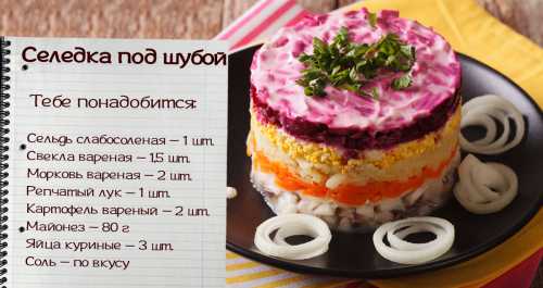 Рецепты сельди под шубой