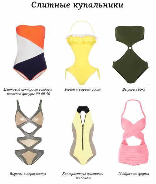 Как выбрать купальник по типу фигуры