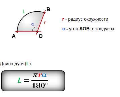 </p><p></p><p>Допустим нам надо нарисовать окружность донышка панамки, и все что мы знаем, это обхват головы ребеночка