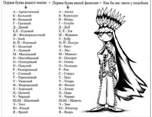 Имена на букву Ж