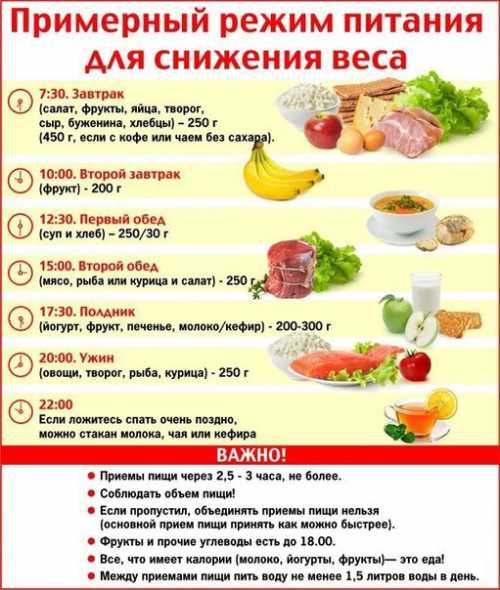 Правильное питание для снижения веса, в чём