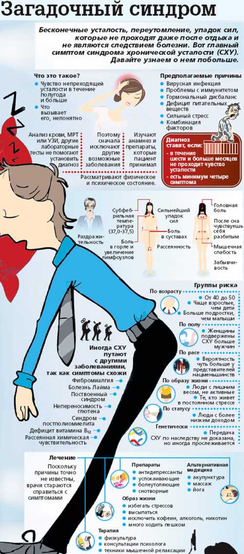 Лечить синдром