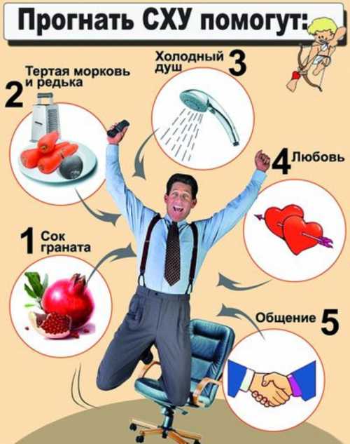 Лазерное облучение крови помогает активировать механизмы саморегуляции, стимулирует работу нервной системы