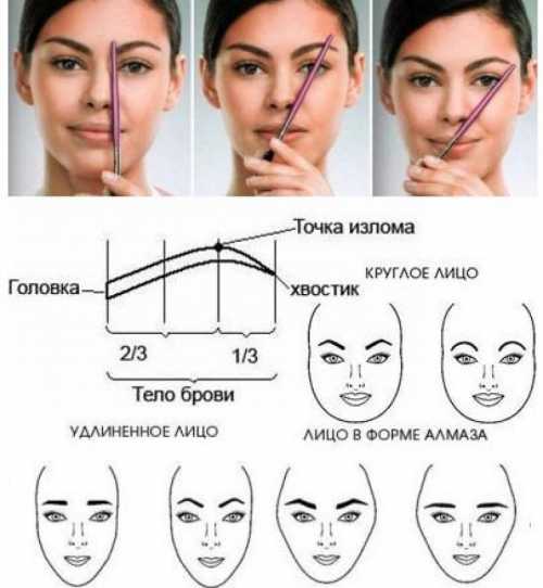 Счастливые обладатели подобных лиц могут позволить себе любую бородку, от самой простой до фантазийной
